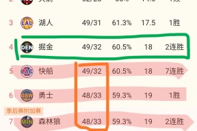 赛后丹佛掘金调整名单以备NBA总决赛,迎来里程碑环节打磨,话题不断,阵容厚度经受考验的简单介绍开云中国官网